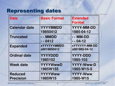 date format in the philippines|Date and time notation in the Philippines .